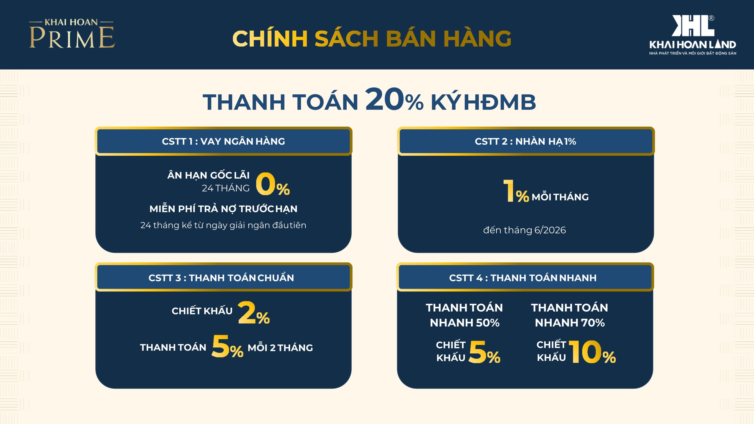 Thông tin giá bán và chính sách thanh toán Khải Hoàn Prime