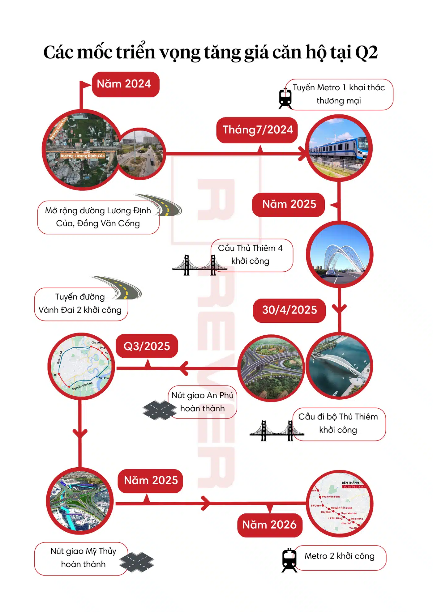 Tiềm Năng Đầu Tư Căn Hộ Eaton Park