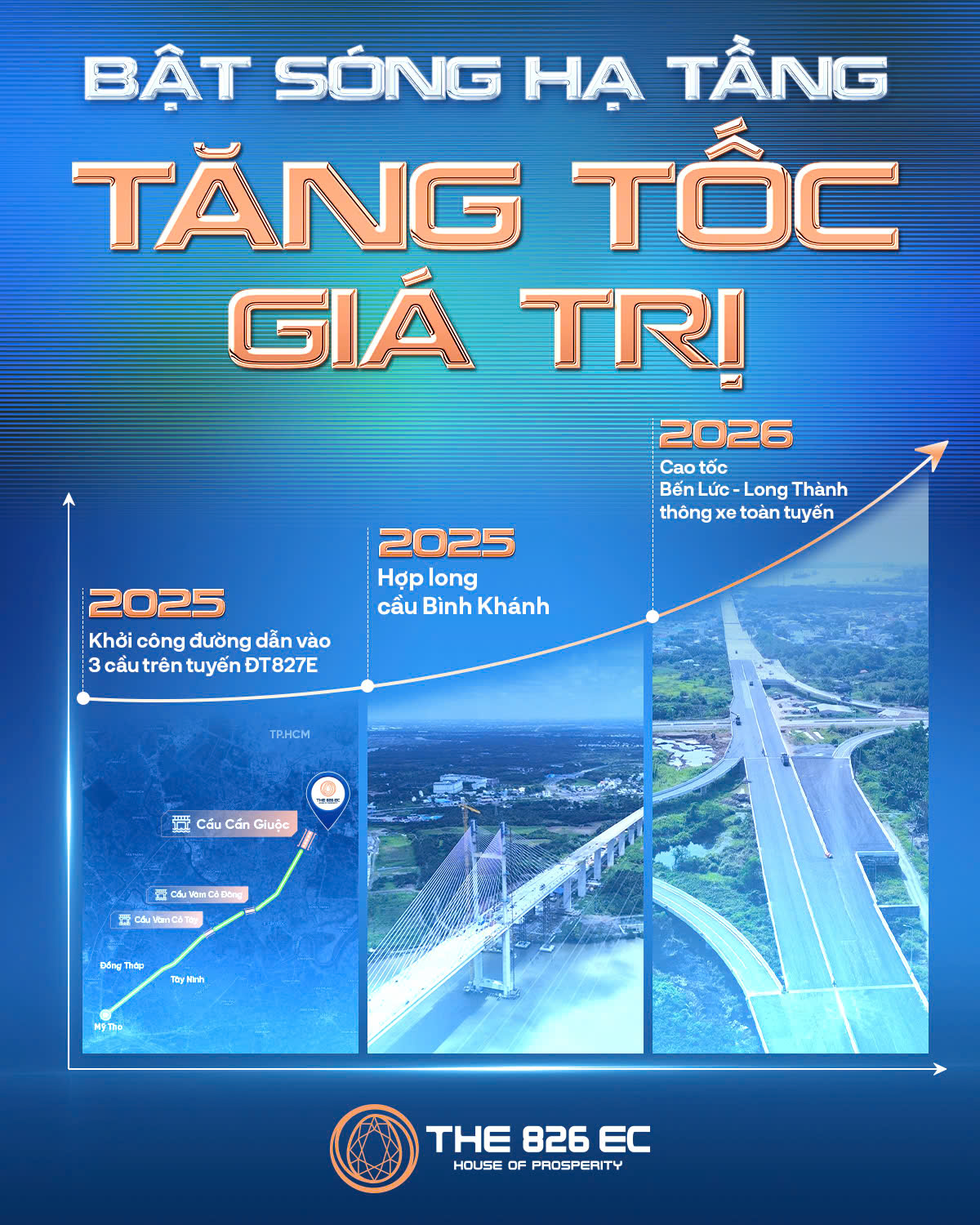 Tiềm năng đầu tư dự án The 826 EC Long Hậu – vị trí chiến lược và sinh lời cao