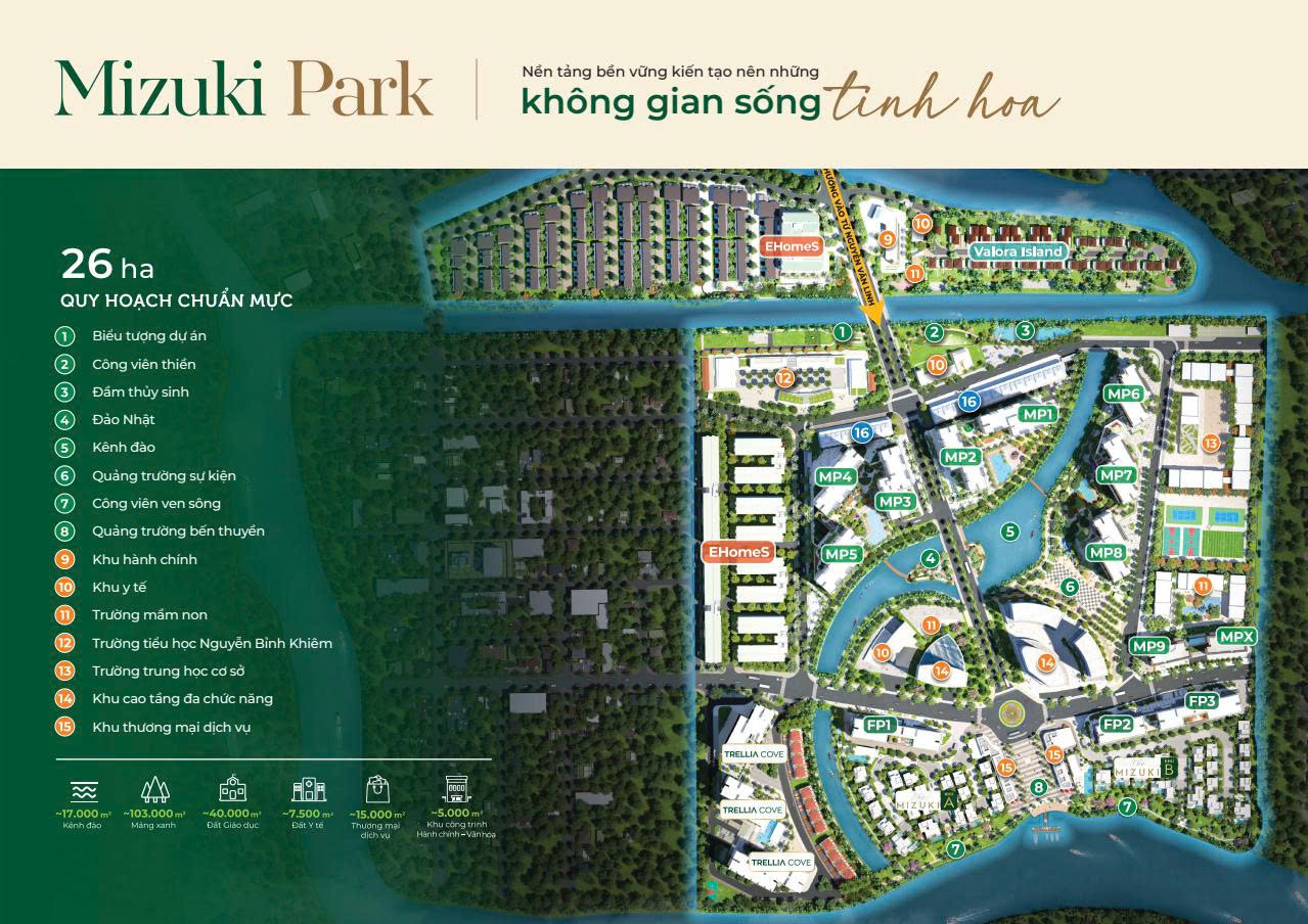 Phối cảnh tổng thể Trellia Cove compound Mizuki Park