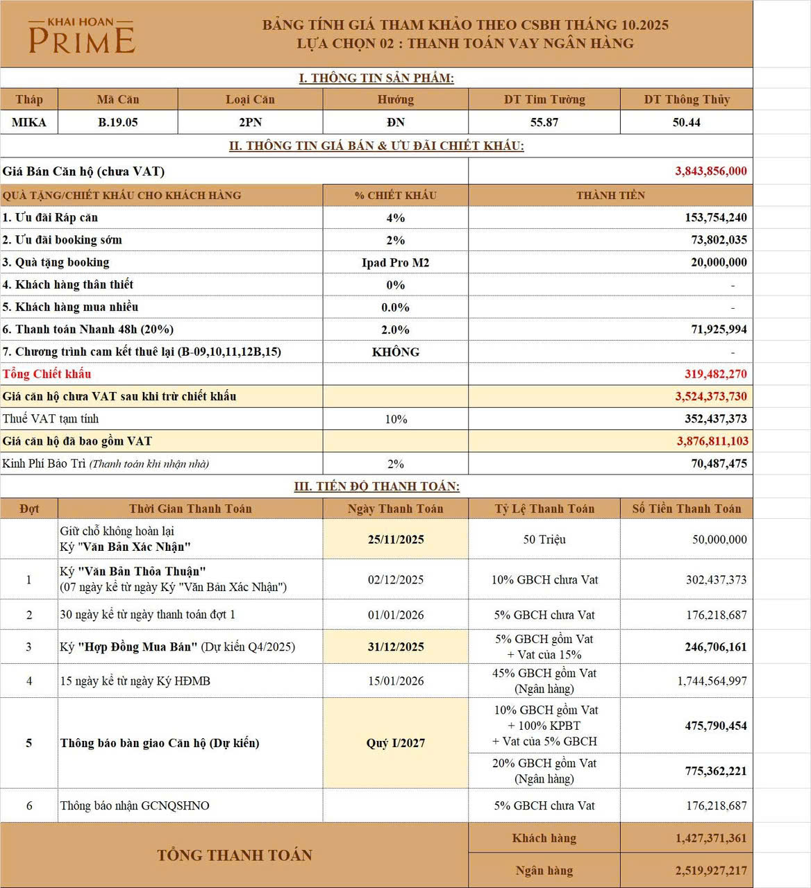 Thông tin giá bán và chính sách thanh toán Khải Hoàn Prime