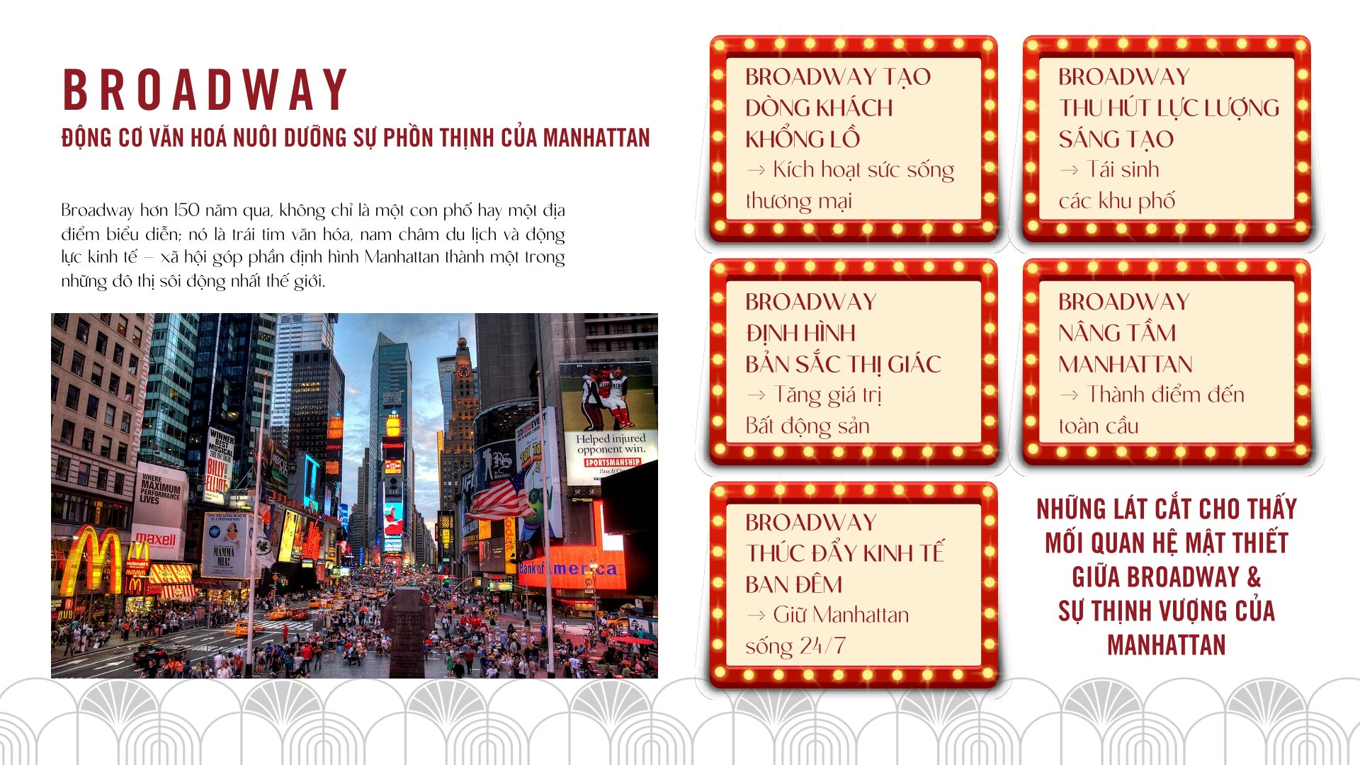 KIẾN TRÚC ART-URBAN – LINH HỒN CỦA ESSENSIA BROADWAY