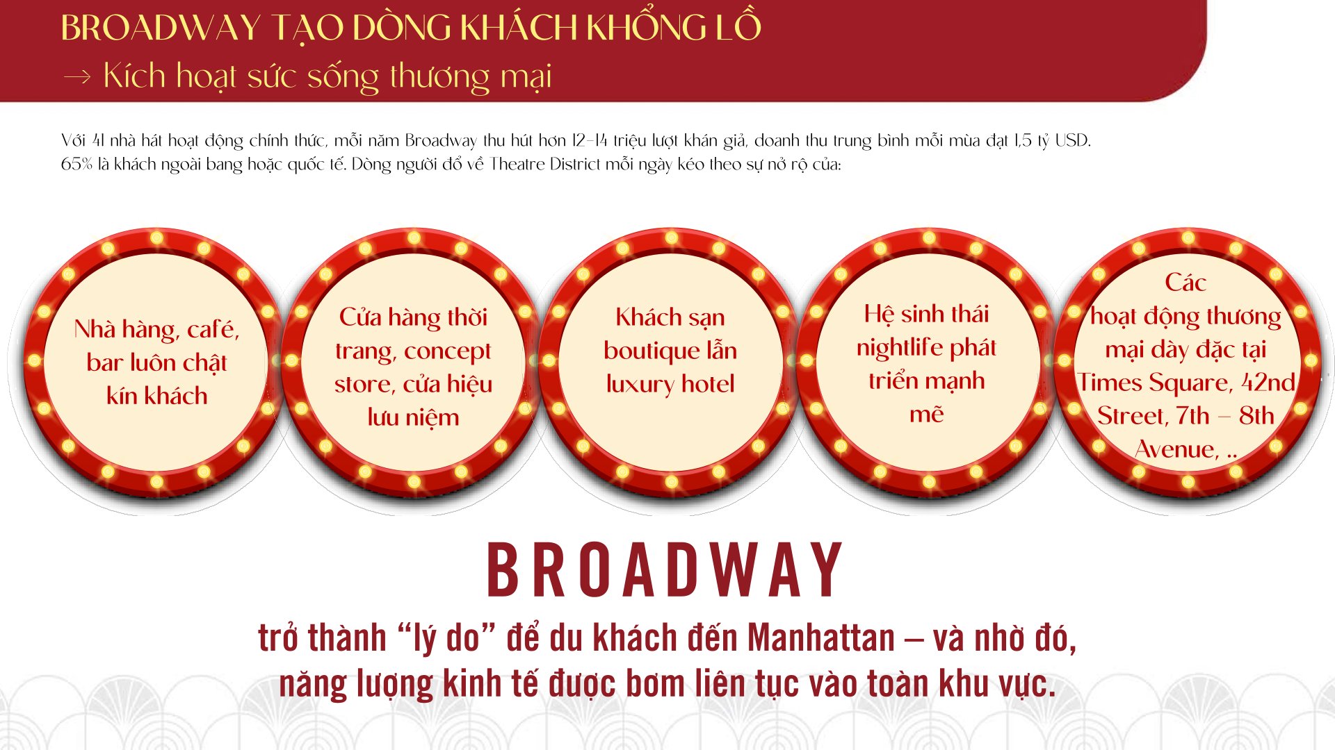 KIẾN TRÚC ART-URBAN – LINH HỒN CỦA ESSENSIA BROADWAY