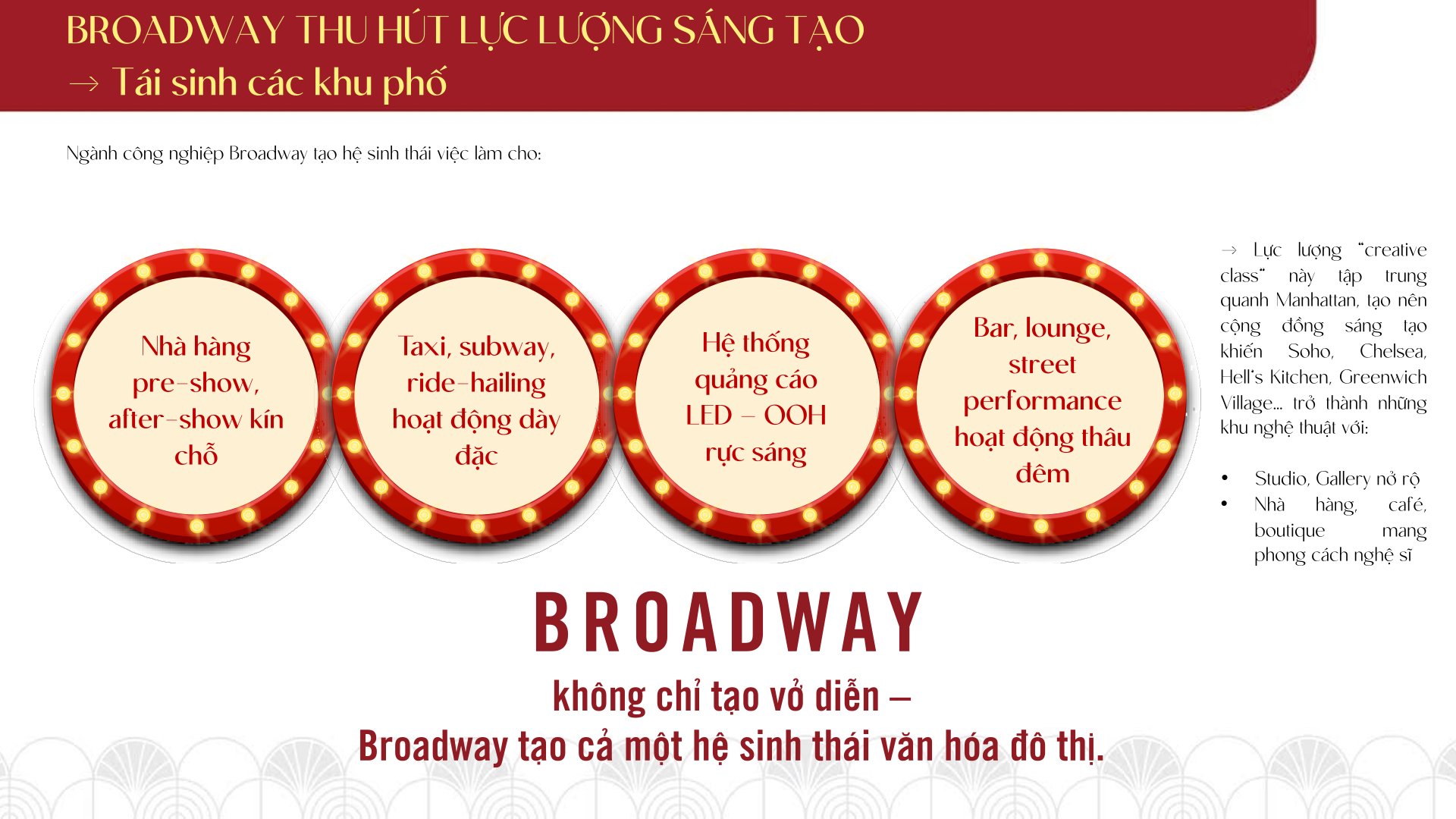 KIẾN TRÚC ART-URBAN – LINH HỒN CỦA ESSENSIA BROADWAY