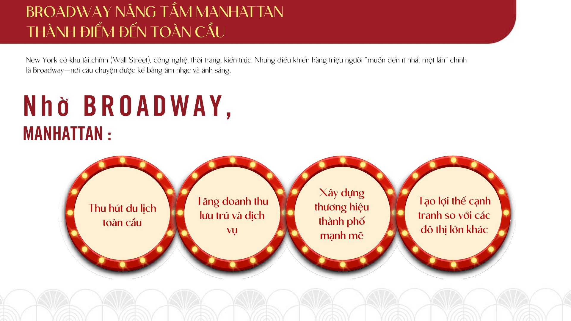 KIẾN TRÚC ART-URBAN – LINH HỒN CỦA ESSENSIA BROADWAY