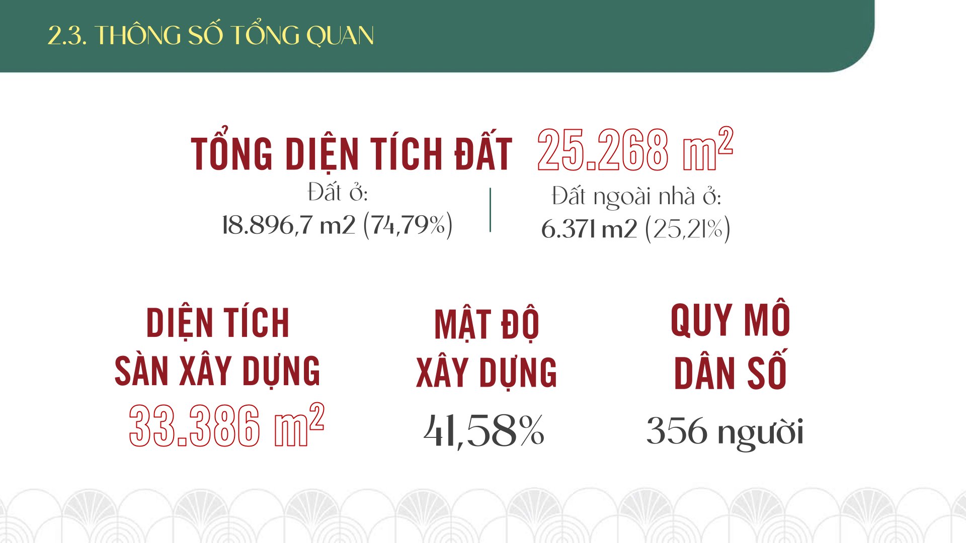 tổng quan Essensia Broadway