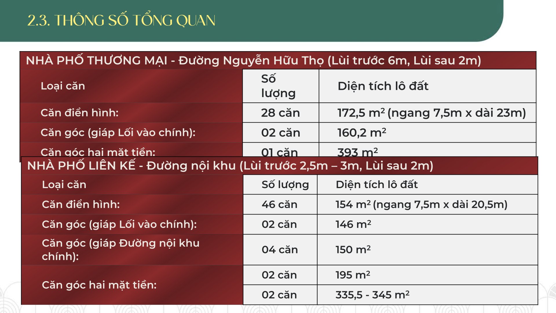 tổng quan Essensia Broadway