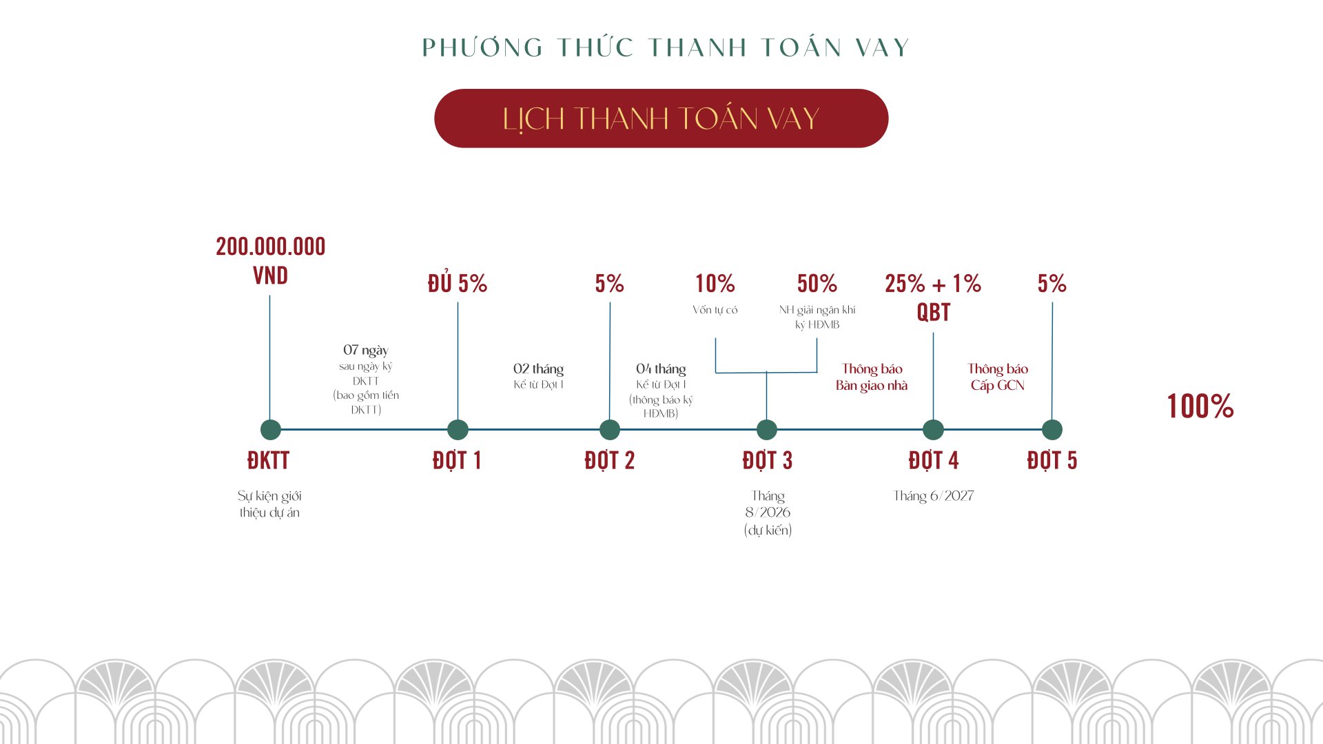 PHƯƠNG THỨC THANH TOÁN ESSENSIA BROADWAY