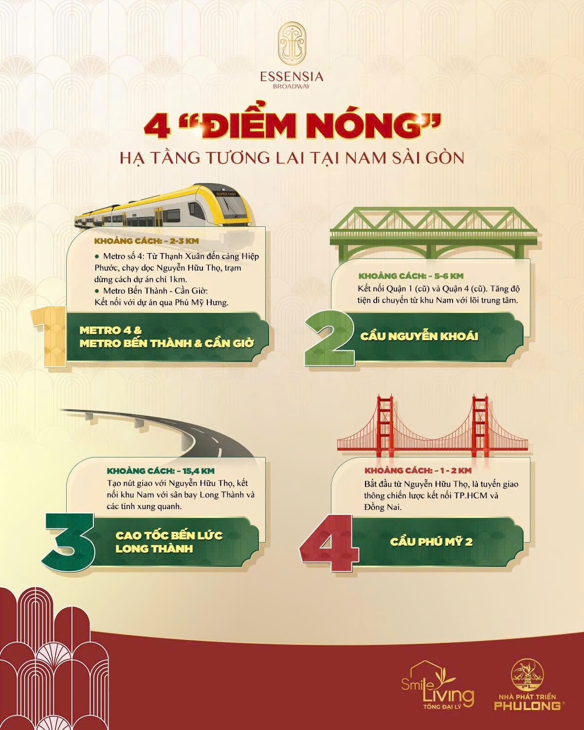 TIỀM NĂNG ĐẦU TƯ ESSENSIA BROADWAY