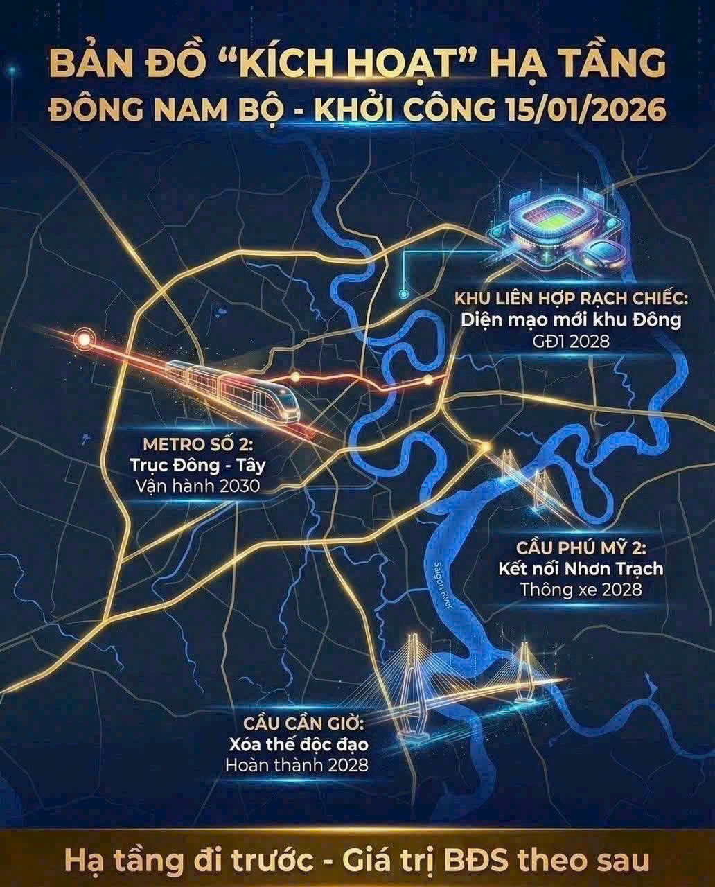Hạ tầng kết nối vùng