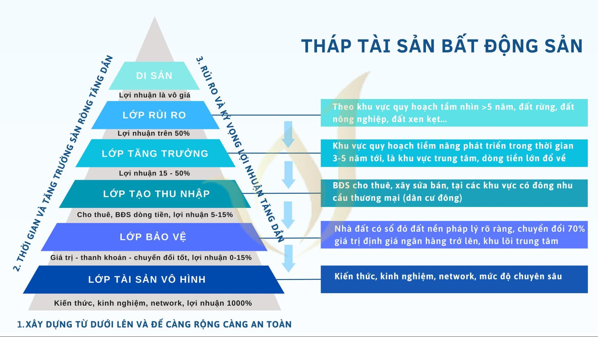 hoat-dong-dau-tu-bat-dong-san-khu-nam