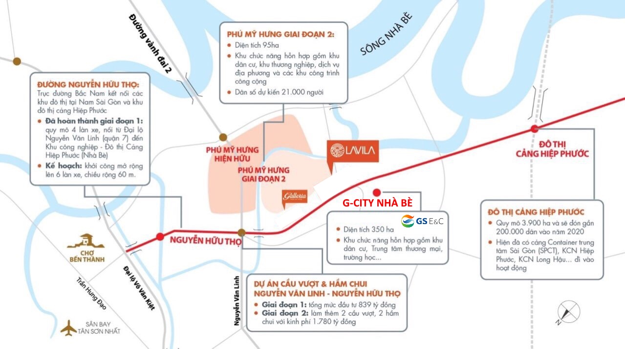 bất động sản Nguyễn Hữu Thọ